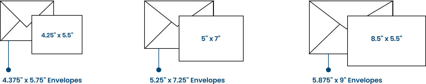 Envelope Sizes