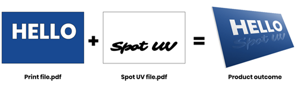 Spot Uv Info